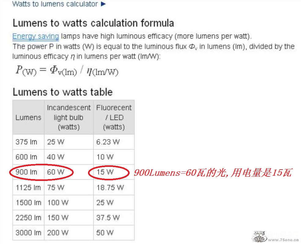 4a900Lumens=60ߵĹ,õ15.jpg